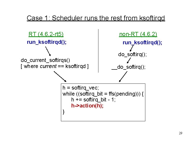 Case 1: Scheduler runs the rest from ksoftirqd RT (4. 6. 2 -rt 5)