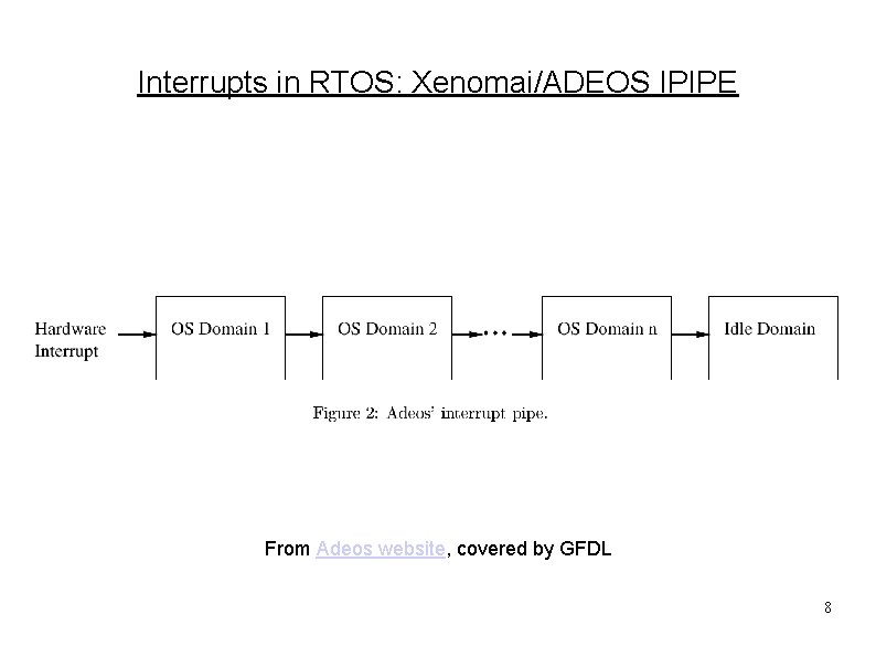 Interrupts in RTOS: Xenomai/ADEOS IPIPE From Adeos website, covered by GFDL 8 