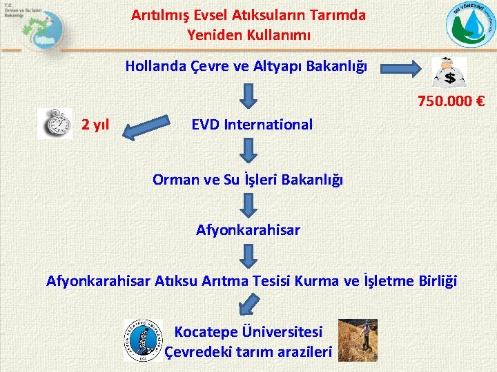 Arıtılmış Evsel Atıksuların Tarımda Yeniden Kullanımı Hollanda Çevre ve Altyapı Bakanlığı 750. 000 €