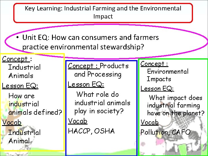Key Learning: Industrial Farming and the Environmental Impact • Unit EQ: How can consumers Key Learning: Industrial Farming and the Environmental Impact • Unit EQ: How can consumers