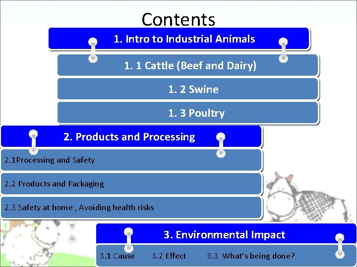 Contents 1. Intro to Industrial Animals 1. 1 Cattle (Beef and Dairy) 1. 2 Contents 1. Intro to Industrial Animals 1. 1 Cattle (Beef and Dairy) 1. 2