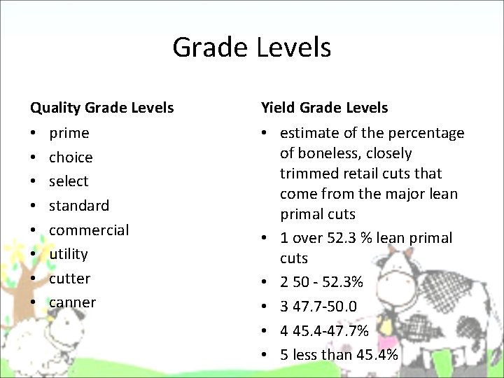 Grade Levels Quality Grade Levels • • prime choice select standard commercial utility cutter Grade Levels Quality Grade Levels • • prime choice select standard commercial utility cutter