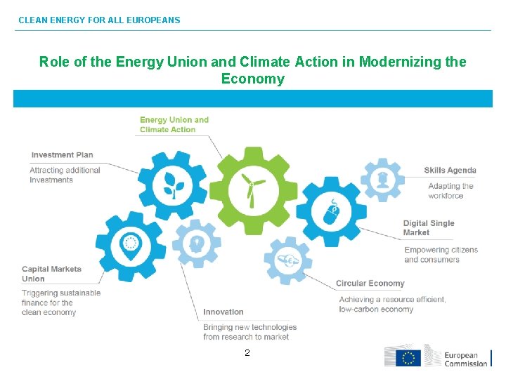 CLEAN ENERGY FOR ALL EUROPEANS Role of the Energy Union and Climate Action in