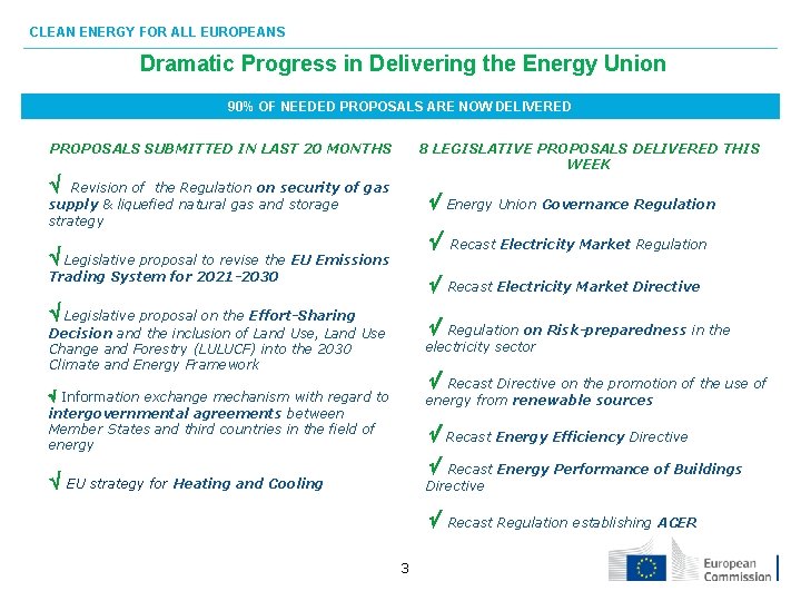 CLEAN ENERGY FOR ALL EUROPEANS Dramatic Progress in Delivering the Energy Union 90% OF