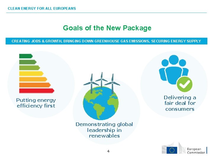 CLEAN ENERGY FOR ALL EUROPEANS Goals of the New Package CREATING JOBS & GROWTH,