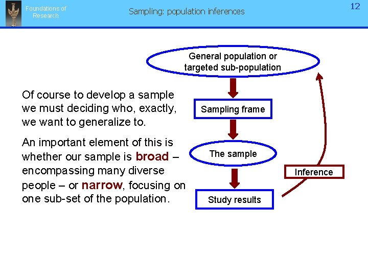 Foundations of Research 12 Sampling: population inferences General population or targeted sub-population Of course Foundations of Research 12 Sampling: population inferences General population or targeted sub-population Of course