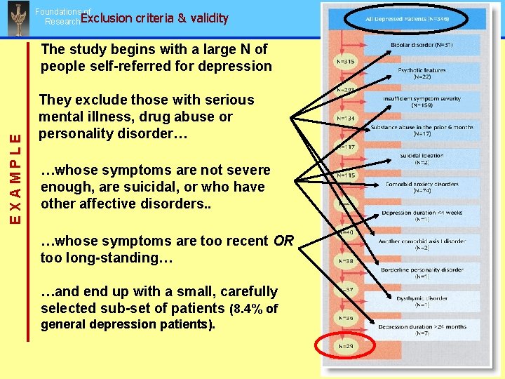 Foundations of Research. Exclusion criteria & validity EXAMPLE The study begins with a large Foundations of Research. Exclusion criteria & validity EXAMPLE The study begins with a large
