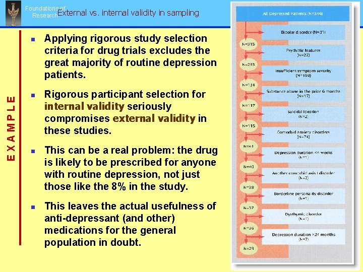 Foundations of Research. External EXAMPLE n n vs. internal validity in sampling Applying rigorous Foundations of Research. External EXAMPLE n n vs. internal validity in sampling Applying rigorous