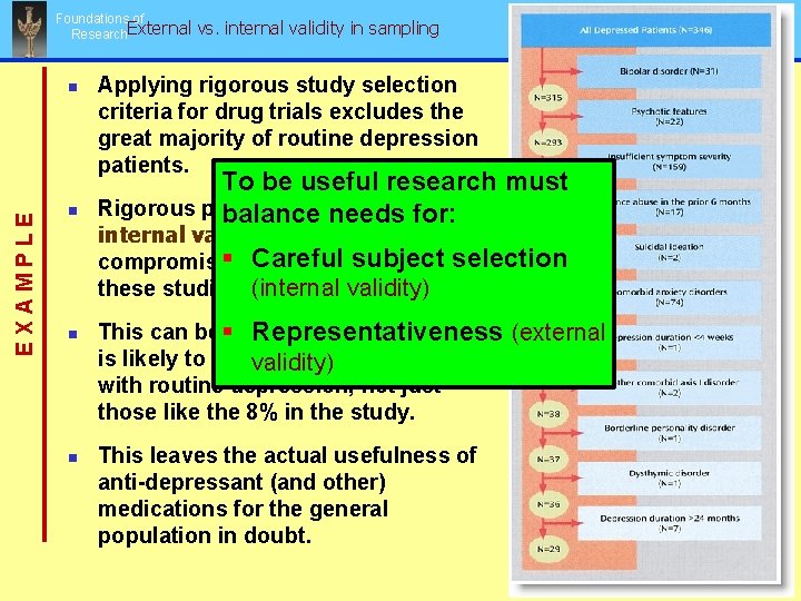 Foundations of Research. External EXAMPLE n n vs. internal validity in sampling Applying rigorous Foundations of Research. External EXAMPLE n n vs. internal validity in sampling Applying rigorous