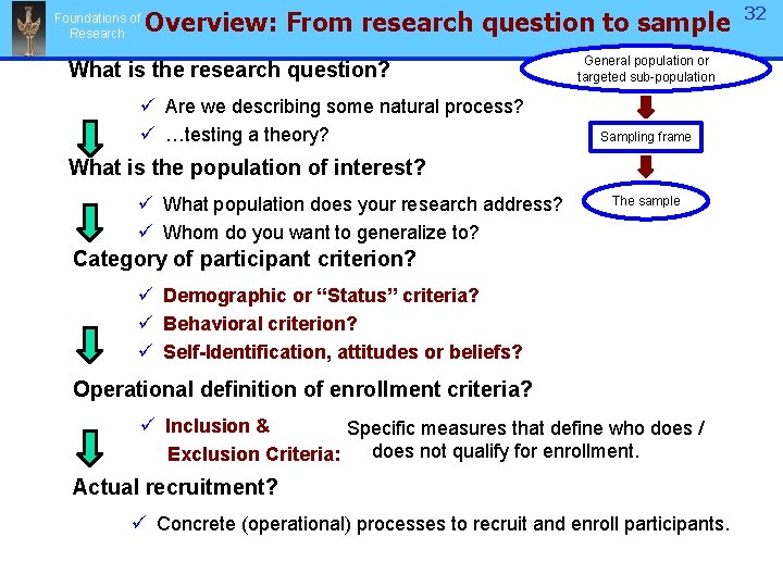 Foundations of Research Overview: From research question to sample What is the research question? Foundations of Research Overview: From research question to sample What is the research question?