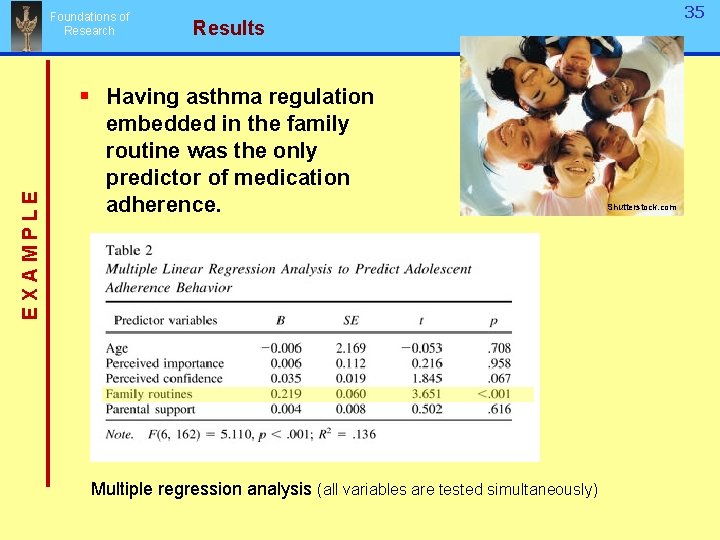 Foundations of Research 35 Results EXAMPLE § Having asthma regulation embedded in the family Foundations of Research 35 Results EXAMPLE § Having asthma regulation embedded in the family
