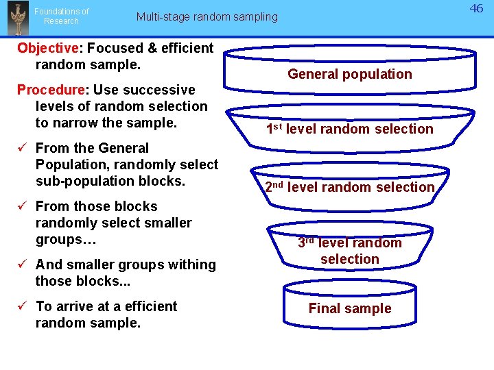 Foundations of Research 46 Multi-stage random sampling Objective: Focused & efficient random sample. General Foundations of Research 46 Multi-stage random sampling Objective: Focused & efficient random sample. General