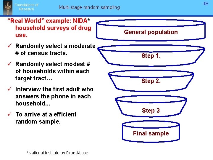Foundations of Research 48 Multi-stage random sampling “Real World” example: NIDA* household surveys of Foundations of Research 48 Multi-stage random sampling “Real World” example: NIDA* household surveys of
