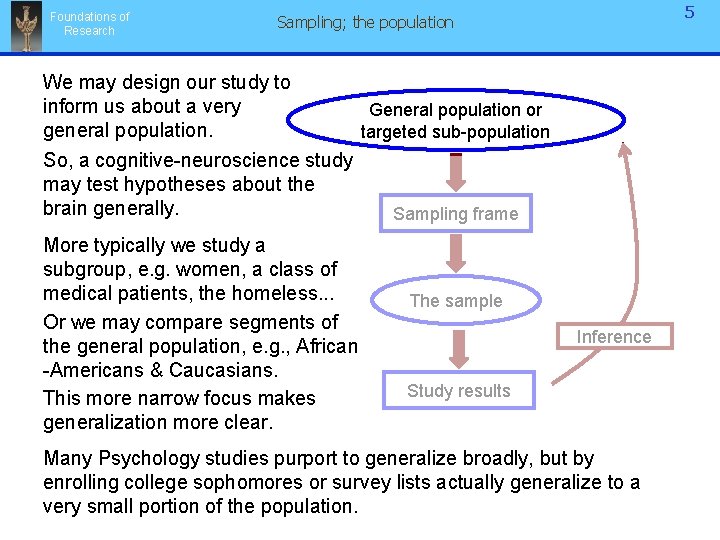 Foundations of Research 5 Sampling; the population We may design our study to inform Foundations of Research 5 Sampling; the population We may design our study to inform