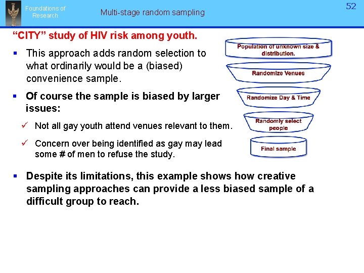 Foundations of Research Multi-stage random sampling “CITY” study of HIV risk among youth. § Foundations of Research Multi-stage random sampling “CITY” study of HIV risk among youth. §