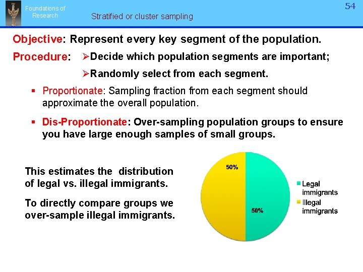 Foundations of Research 54 Stratified or cluster sampling Objective: Represent every key segment of Foundations of Research 54 Stratified or cluster sampling Objective: Represent every key segment of