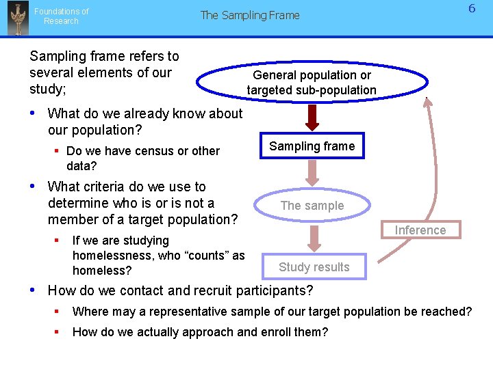 Foundations of Research 6 The Sampling Frame Sampling frame refers to several elements of Foundations of Research 6 The Sampling Frame Sampling frame refers to several elements of