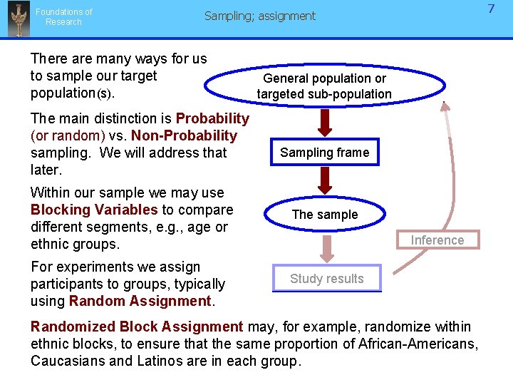 Foundations of Research 7 Sampling; assignment There are many ways for us to sample Foundations of Research 7 Sampling; assignment There are many ways for us to sample
