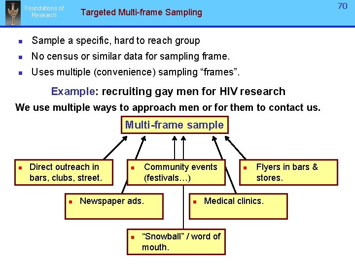 Foundations Of Research 1 12 Research Sampling What
