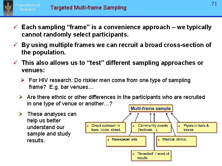 Foundations of Research Targeted Multi-frame Sampling 71 ü Each sampling “frame” is a convenience Foundations of Research Targeted Multi-frame Sampling 71 ü Each sampling “frame” is a convenience
