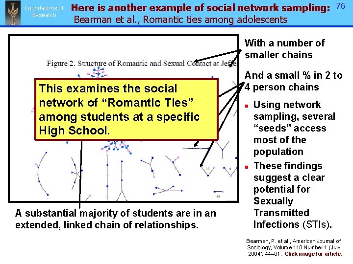 Foundations of Research Here is another example of social network sampling: Bearman et al. Foundations of Research Here is another example of social network sampling: Bearman et al.