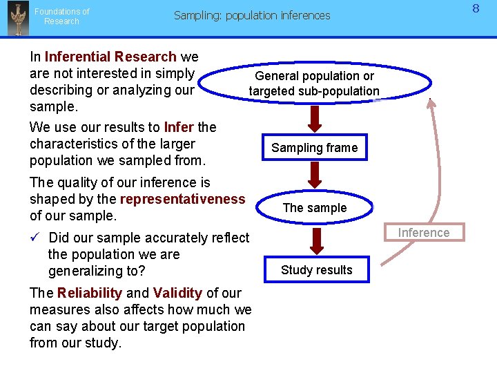 Foundations of Research 8 Sampling: population inferences In Inferential Research we are not interested Foundations of Research 8 Sampling: population inferences In Inferential Research we are not interested