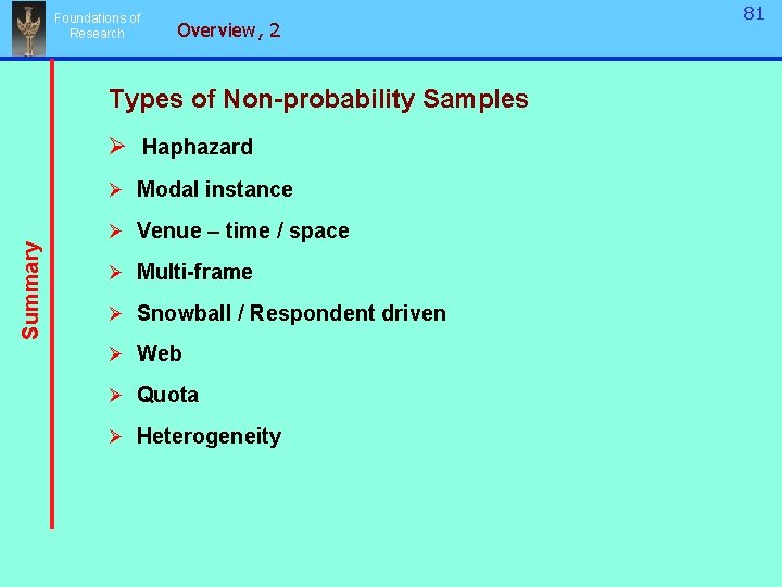 Foundations of Research Overview, 2 Types of Non-probability Samples Ø Haphazard Summary Ø Modal Foundations of Research Overview, 2 Types of Non-probability Samples Ø Haphazard Summary Ø Modal