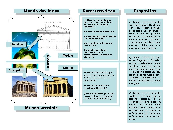 Mundo das ideas Características As Ideas (formas, modelos ou prototipos, esencias, aquilo ao que