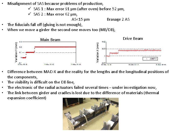  • Misalignment of SAS because problems of production, ü SAS 1 : Max