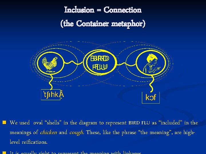 Inclusion = Connection (the Container metaphor) n We used oval “shells” in the diagram