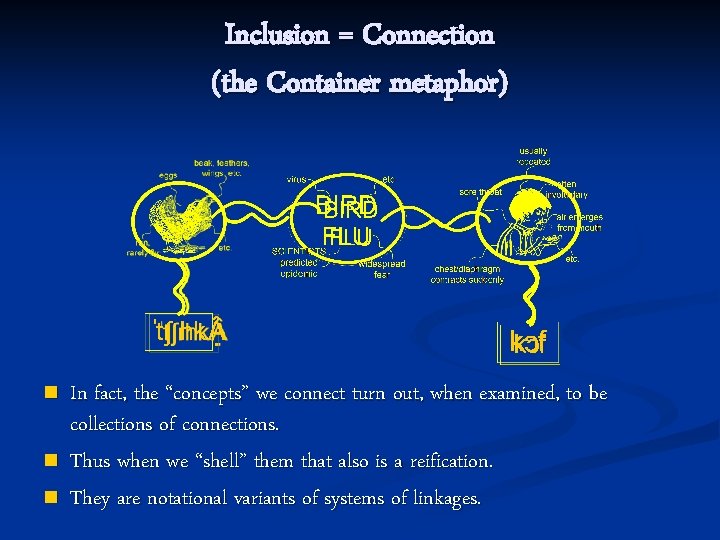 Inclusion = Connection (the Container metaphor) n n n In fact, the “concepts” we