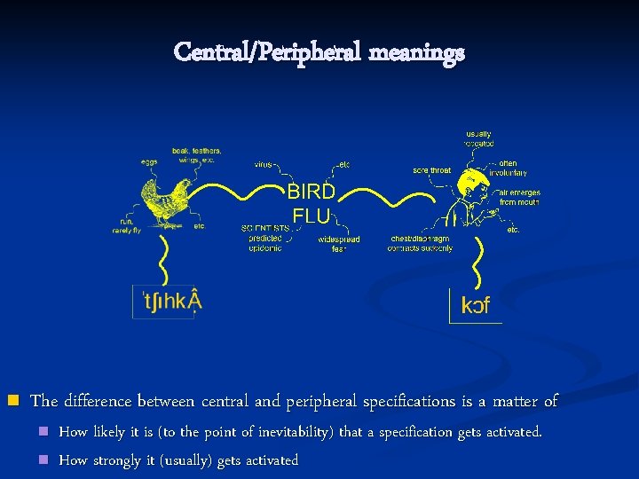 Central/Peripheral meanings n The difference between central and peripheral specifications is a matter of