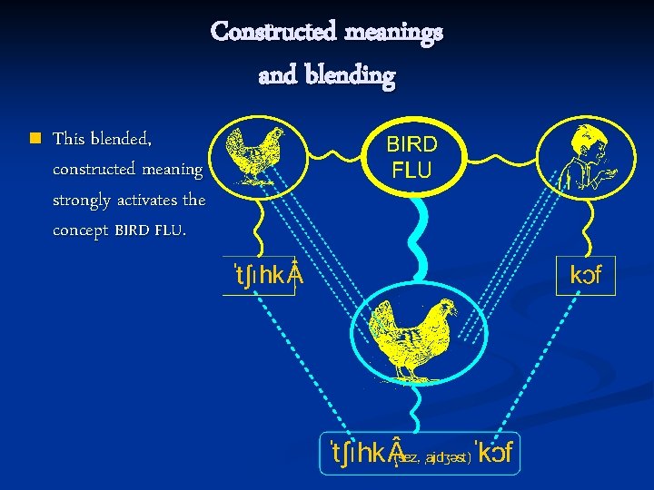 Constructed meanings and blending n This blended, constructed meaning strongly activates the concept BIRD