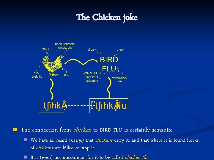 The Chicken joke n The connection from chicken to BIRD FLU is certainly semantic.