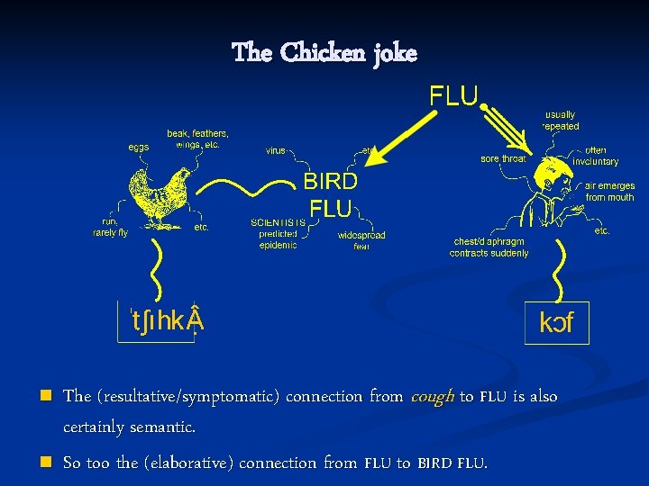 The Chicken joke n n The (resultative/symptomatic) connection from cough to FLU is also