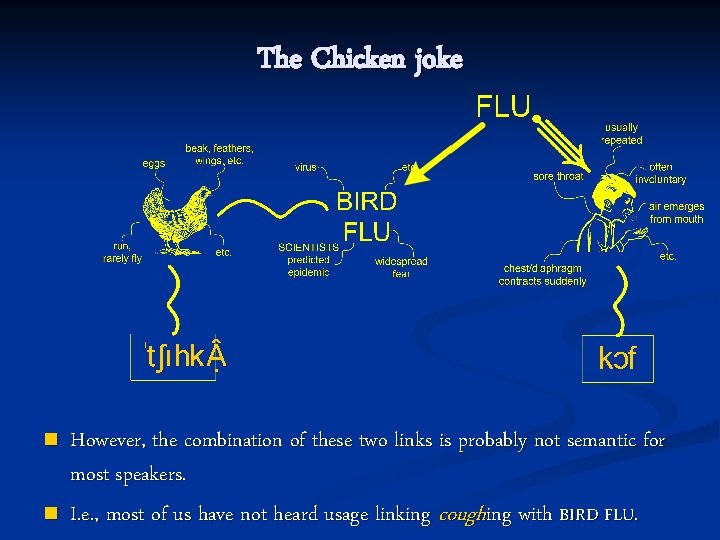 The Chicken joke n n However, the combination of these two links is probably