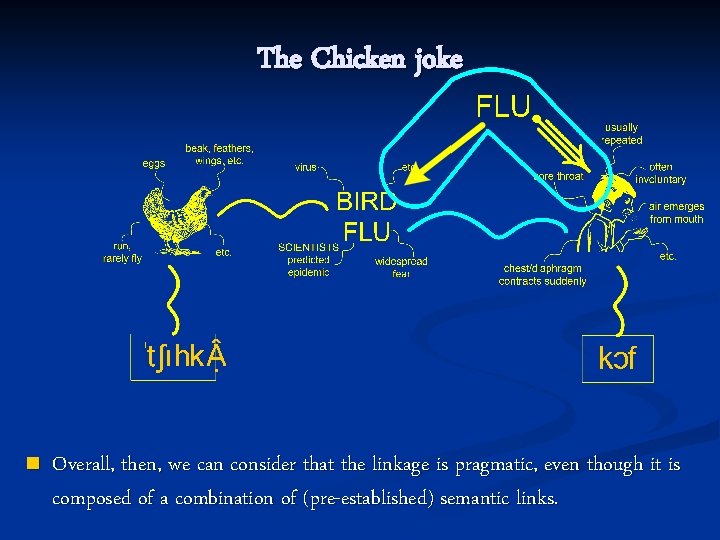 The Chicken joke n Overall, then, we can consider that the linkage is pragmatic,