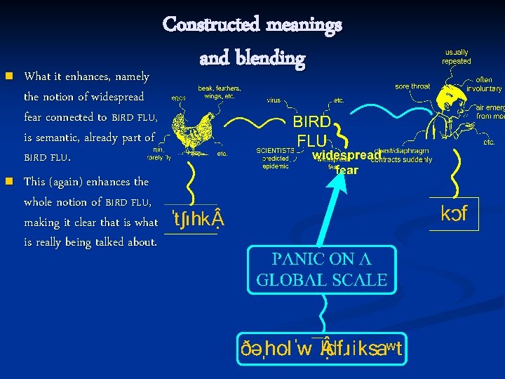 n n What it enhances, namely the notion of widespread fear connected to BIRD