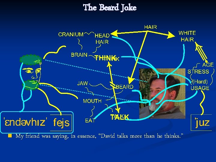 The Beard Joke n My friend was saying, in essence, “David talks more than