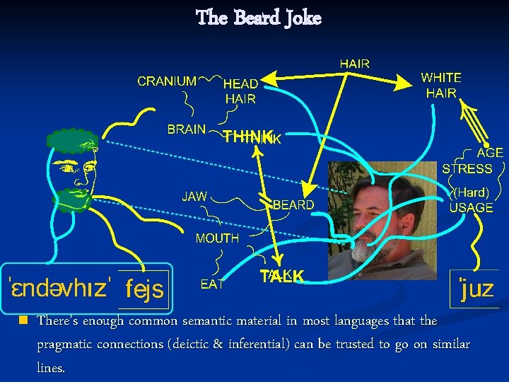 The Beard Joke n There’s enough common semantic material in most languages that the