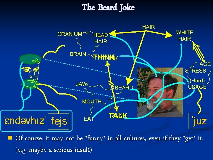 The Beard Joke n Of course, it may not be *funny* in all cultures,