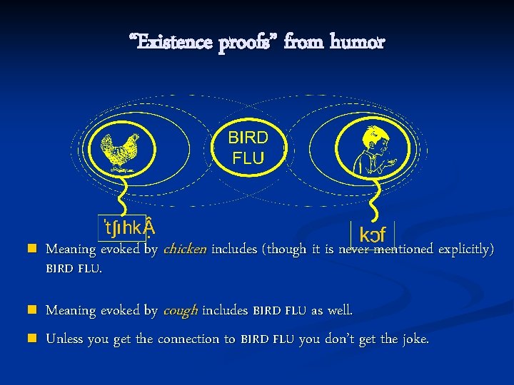 “Existence proofs” from humor n Meaning evoked by chicken includes (though it is never