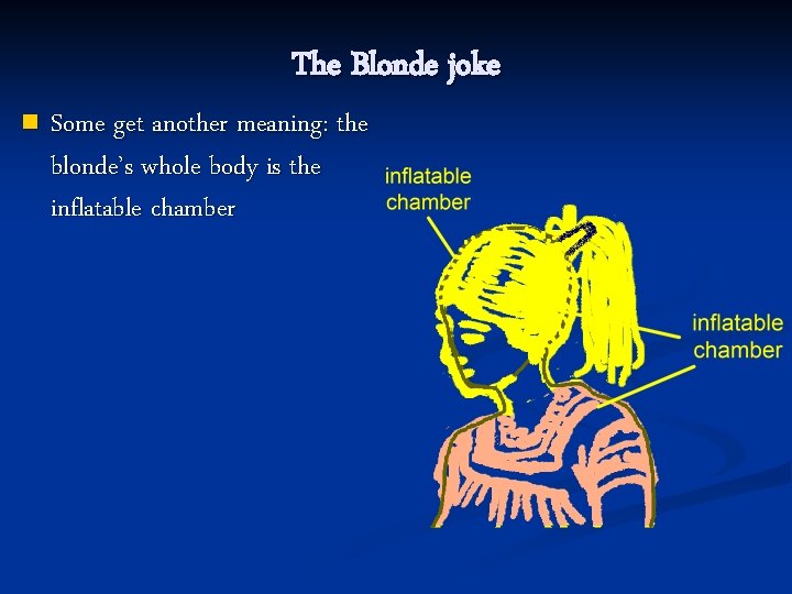 The Blonde joke n Some get another meaning: the blonde’s whole body is the