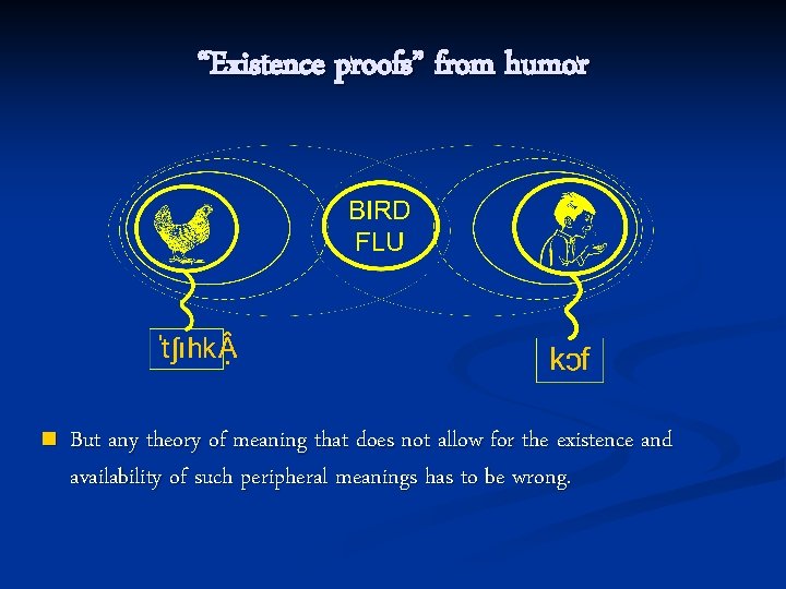 “Existence proofs” from humor n But any theory of meaning that does not allow