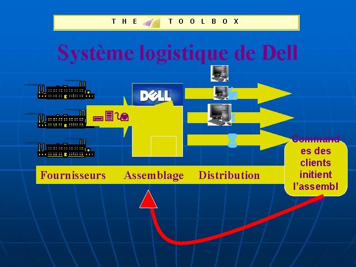 Système logistique de Dell 7 ; 39 6 6 Fournisseurs Assemblage Distribution Command es