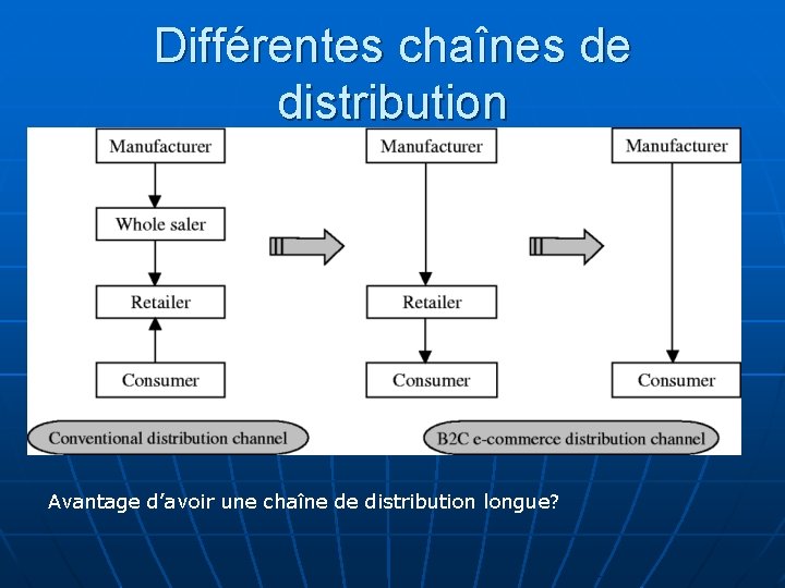 Différentes chaînes de distribution Avantage d’avoir une chaîne de distribution longue? 