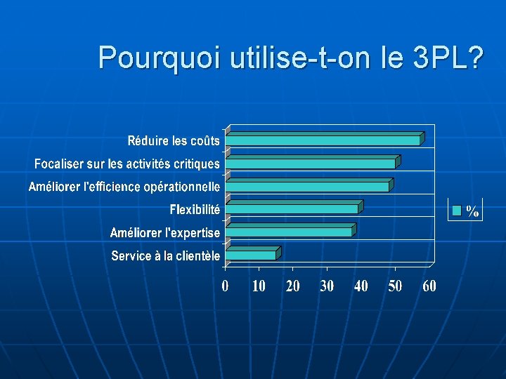 Pourquoi utilise-t-on le 3 PL? 