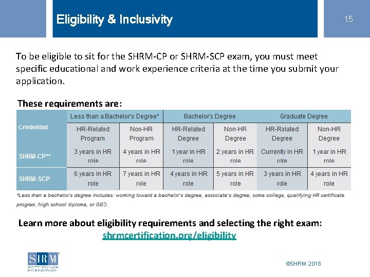 Eligibility & Inclusivity 15 To be eligible to sit for the SHRM-CP or SHRM-SCP