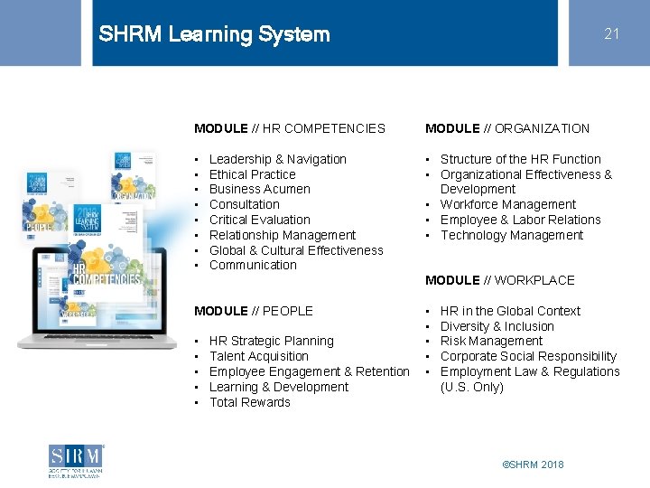 SHRM Learning System 21 MODULE // HR COMPETENCIES MODULE // ORGANIZATION • • •