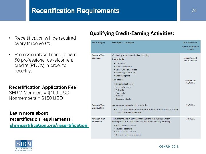 Recertification Requirements • Recertification will be required every three years. 24 Qualifying Credit-Earning Activities: